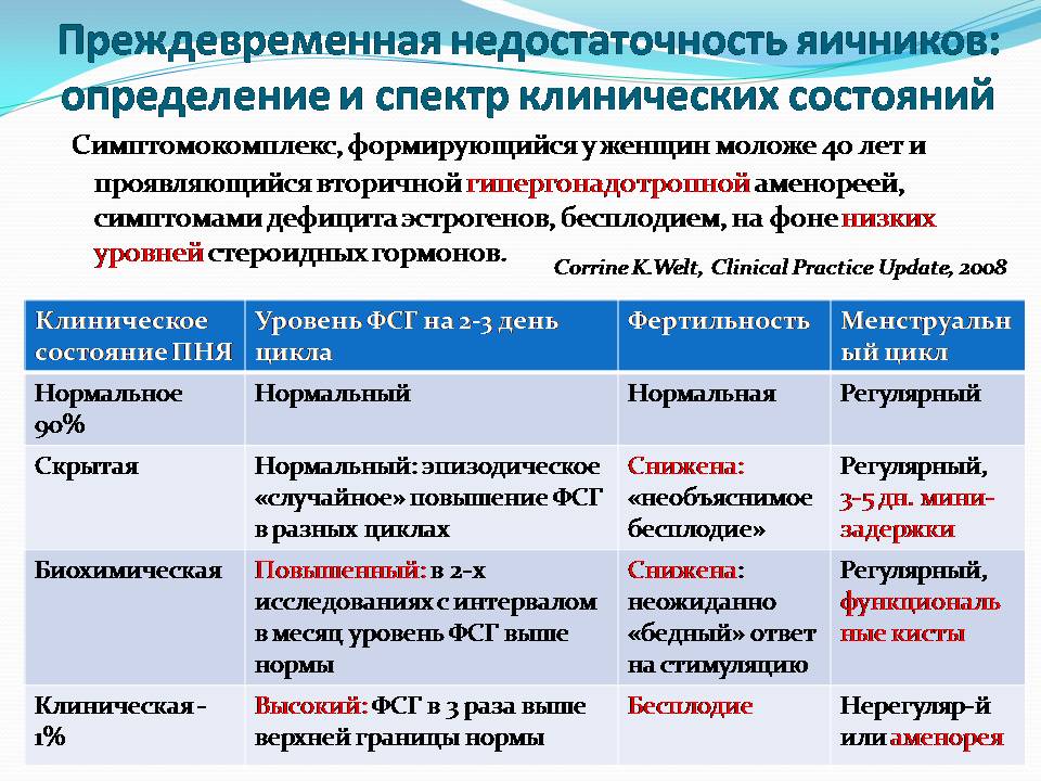 фолликулостимулирующий гормон норма у женщин